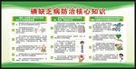 碘缺乏病宣传栏