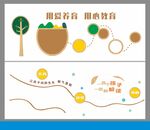 幼儿园文化墙 卡通文化墙 