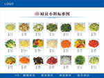 厨房小料标准