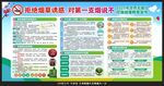 2025世界无烟日宣传栏