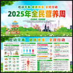 全民营养周