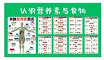 认识营养素与食物图表