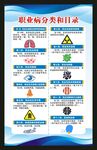 职业病防治法宣传周海报
