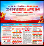 2025安全月 