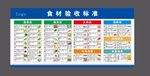 厨房食材验收标准