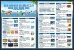 防洪防汛宣传单