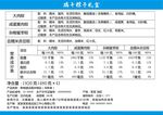 端午粽子礼盒标签