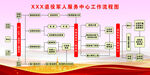 人员服务中心工作流程图