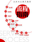 服务流程  