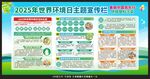 2025世界环境日宣传栏