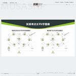 无人机实操考试水平8字图解