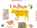 潮汕牛肉火锅部位示意图