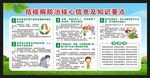 结核病日宣传栏