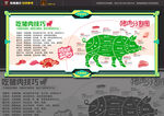 土猪肉切块 猪肉宣传