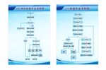 IQC  QA  工作流程图 