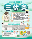 三伏灸