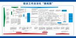 信访工作法治化路线图