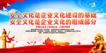 安全文化是企业文化建设的基础
