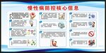 慢性病防治核心信息宣传栏