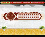 中医院专家介绍栏