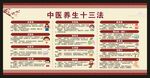 中医健康教育知识宣传栏