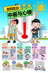 如何区分中暑与心梗