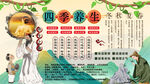 四季养生背景墙