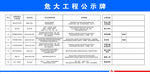 危大工程公示牌