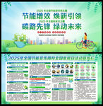 2025年节能宣传周