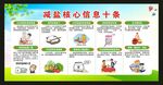 减盐宣传周宣传栏