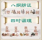 中医八纲辨证与四时调理