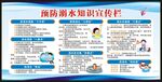 预防溺水知识宣传栏
