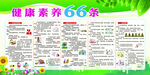 健康素养66条宣传