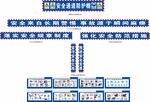 安全通道