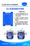 无人机遥控操作示意图