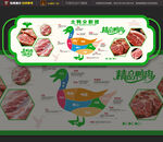 精品鸭肉部位展示图