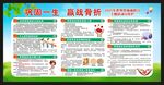 骨质疏松宣传栏