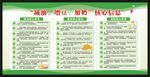 减油增豆加奶核心信息宣传栏