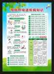 预防呼吸道传染病知识海报