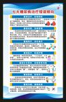 糖尿病日海报