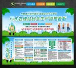 污水站管理看板
