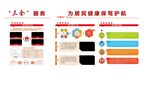 社区网格化建设文化墙