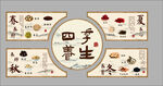 四季养生图
