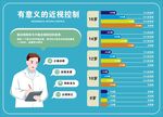 近视防控