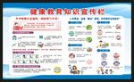 健康教育知识宣传栏