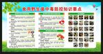 预防毒蘑菇中毒知识宣传栏