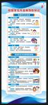 预防传染病知识展架