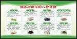 高血压日宣传栏