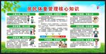居民体重管理核心知识