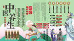 中医养生文化墙